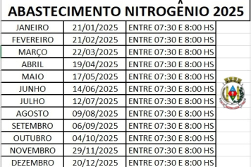 Cronograma de abastecimento de nitrogênio